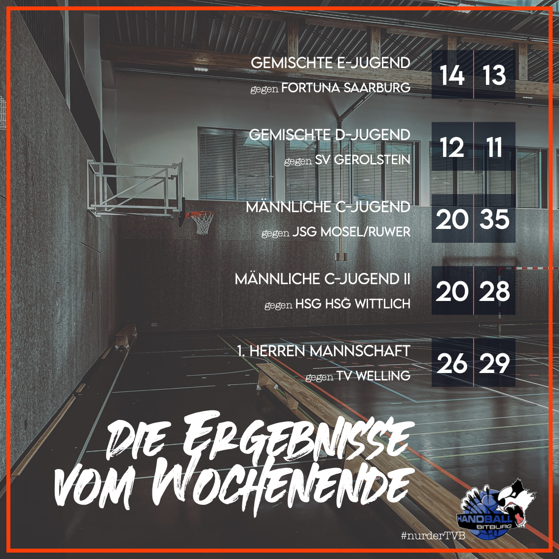 Gemischte Gefühle beim Blick auf die Ergebnisse des Wochenendes!