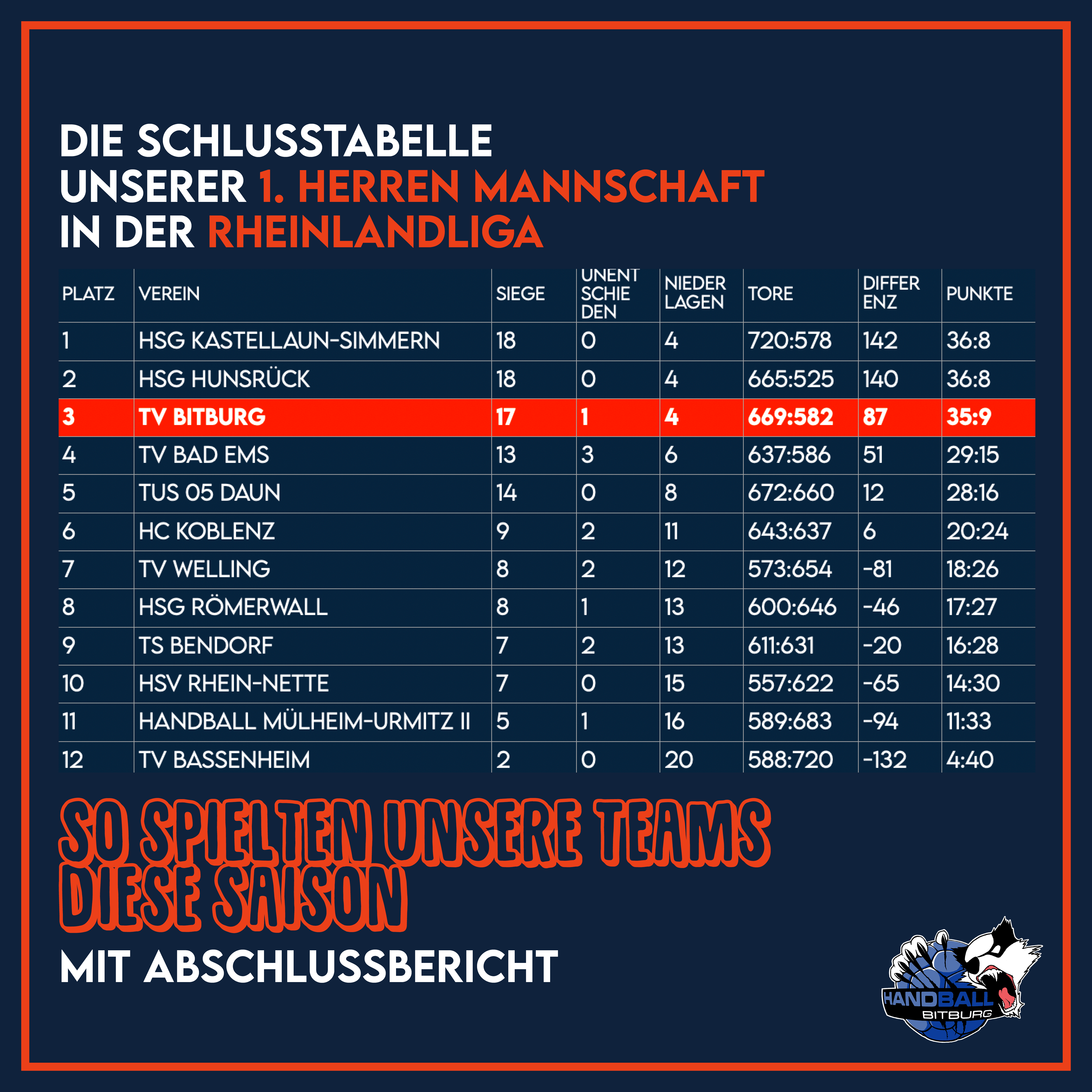 Rückblick auf die Saison unserer 1. Herren Mannschaft!