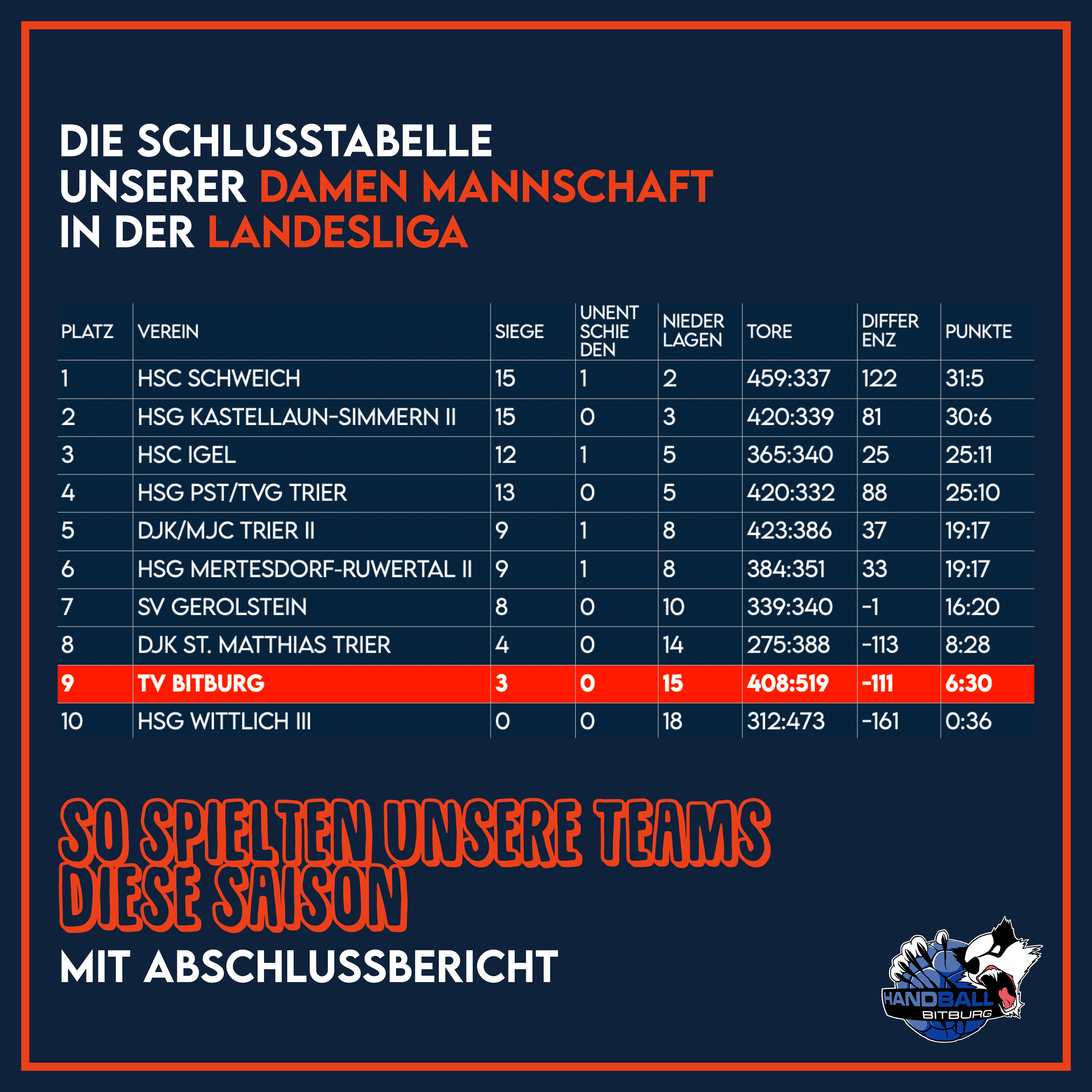 Rückblick auf die Saison unserer Damen Mannschaft!