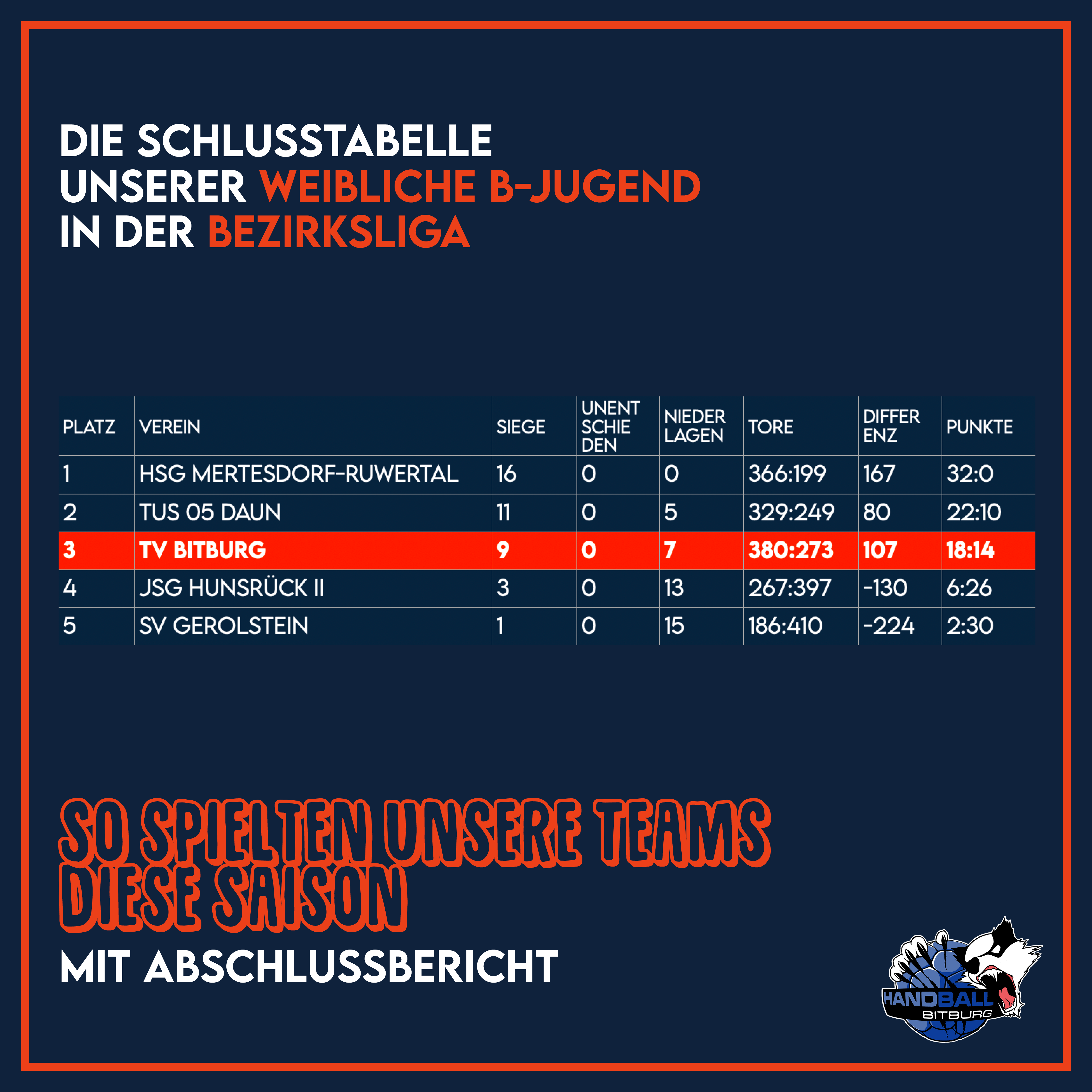 Rückblick auf die Saison unserer weiblichen B-Jugend!