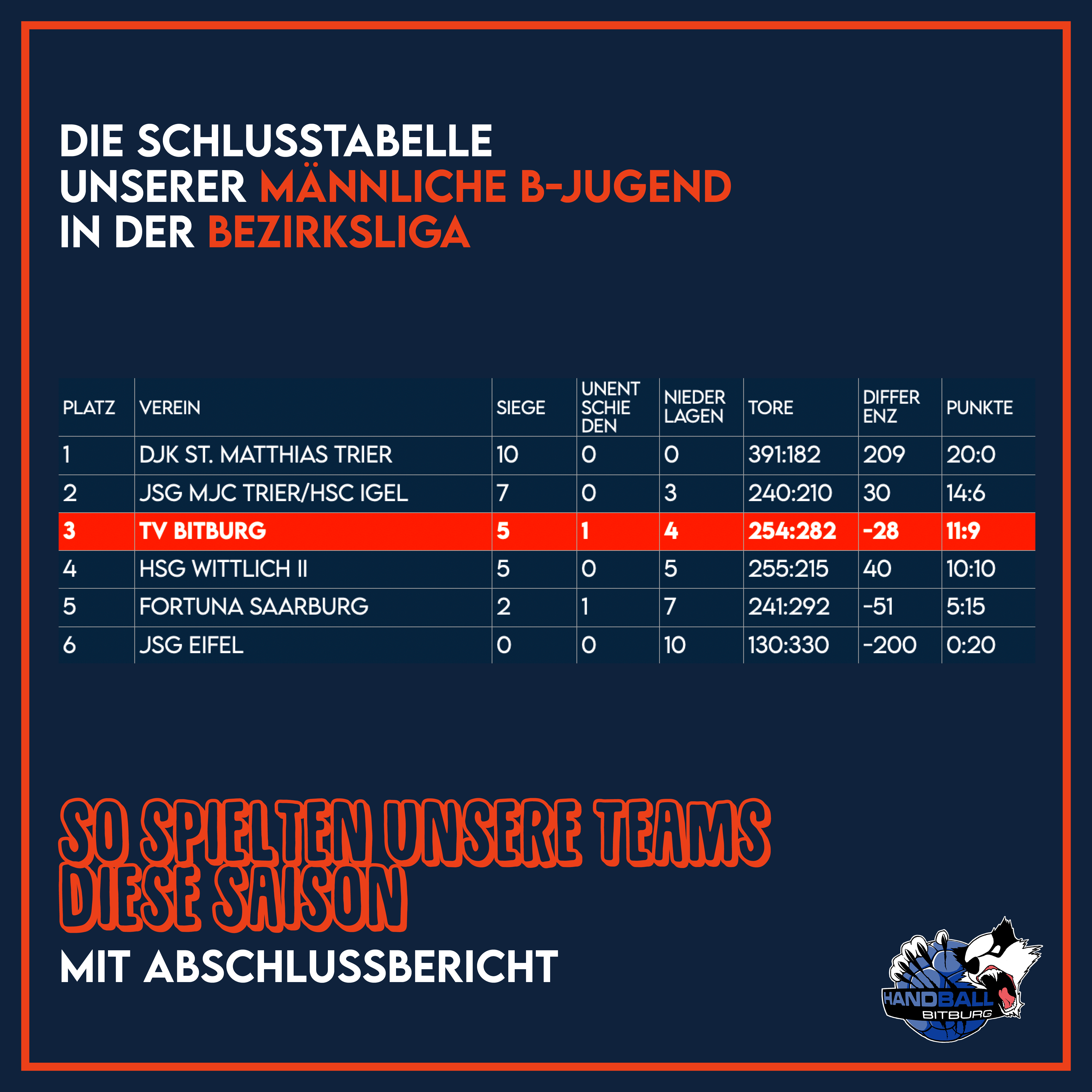 Rückblick auf die Saison unserer männlichen B-Jugend!