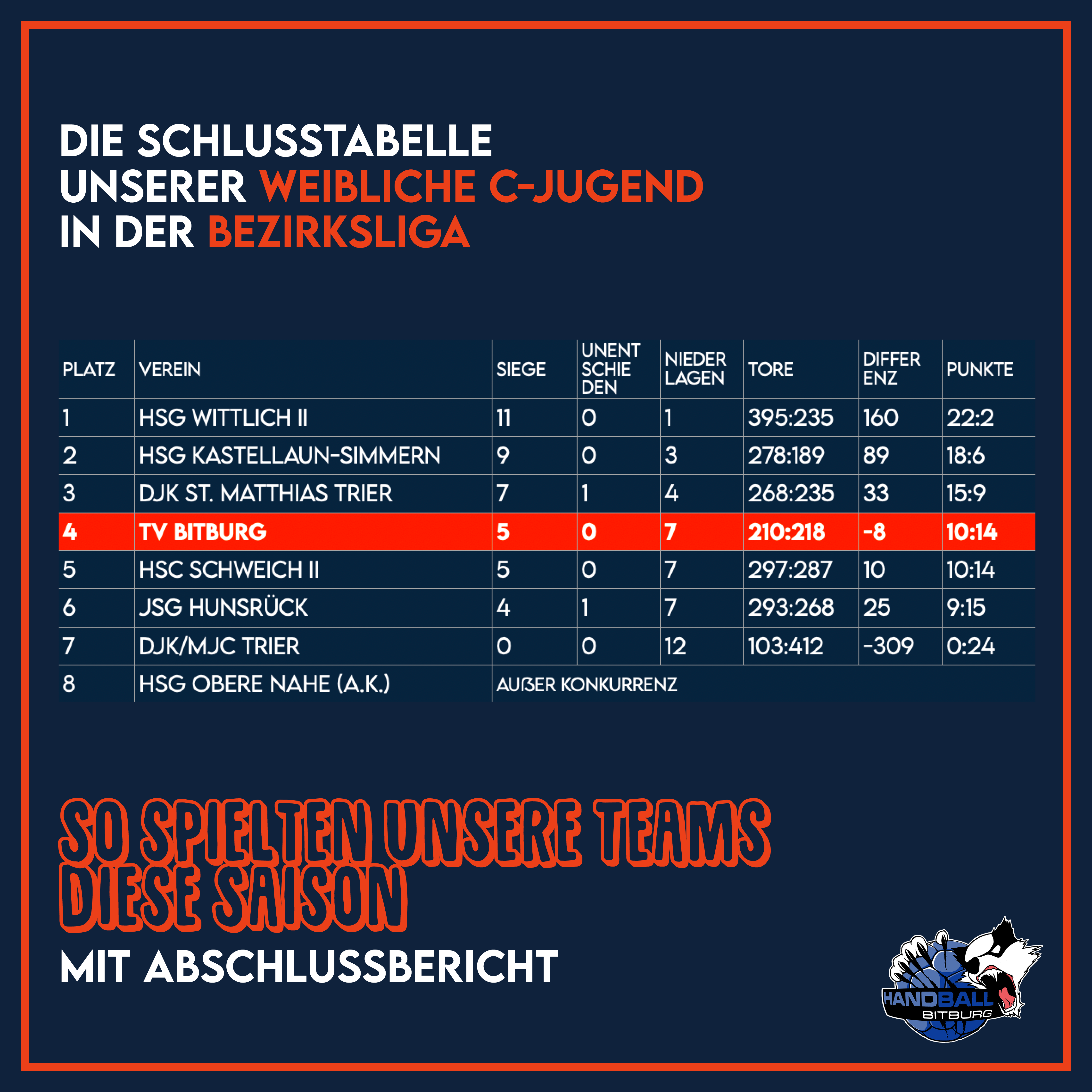 Rückblick auf die Saison unserer weiblichen C-Jugend!