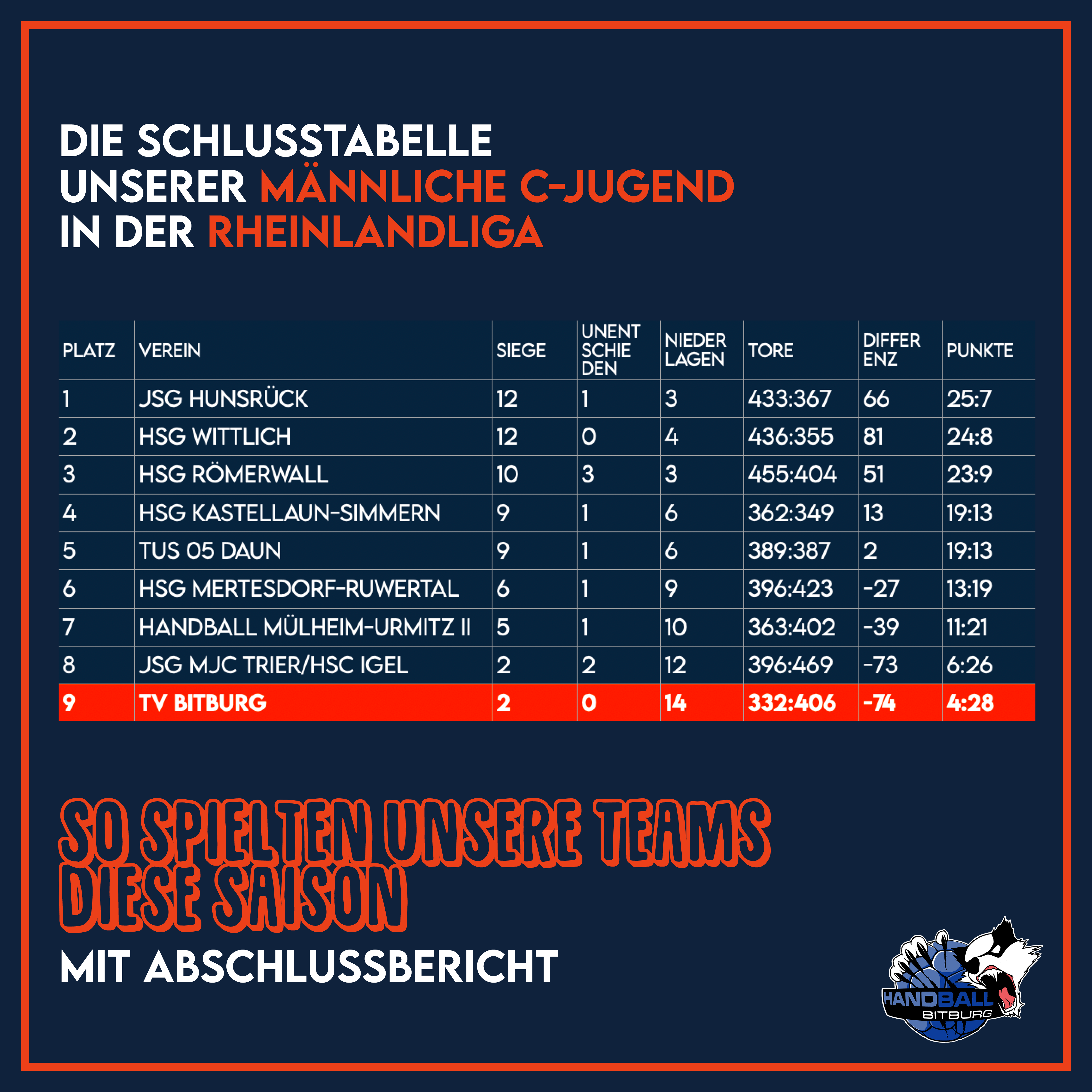 Rückblick auf die Saison unserer männlichen C-Jugend!