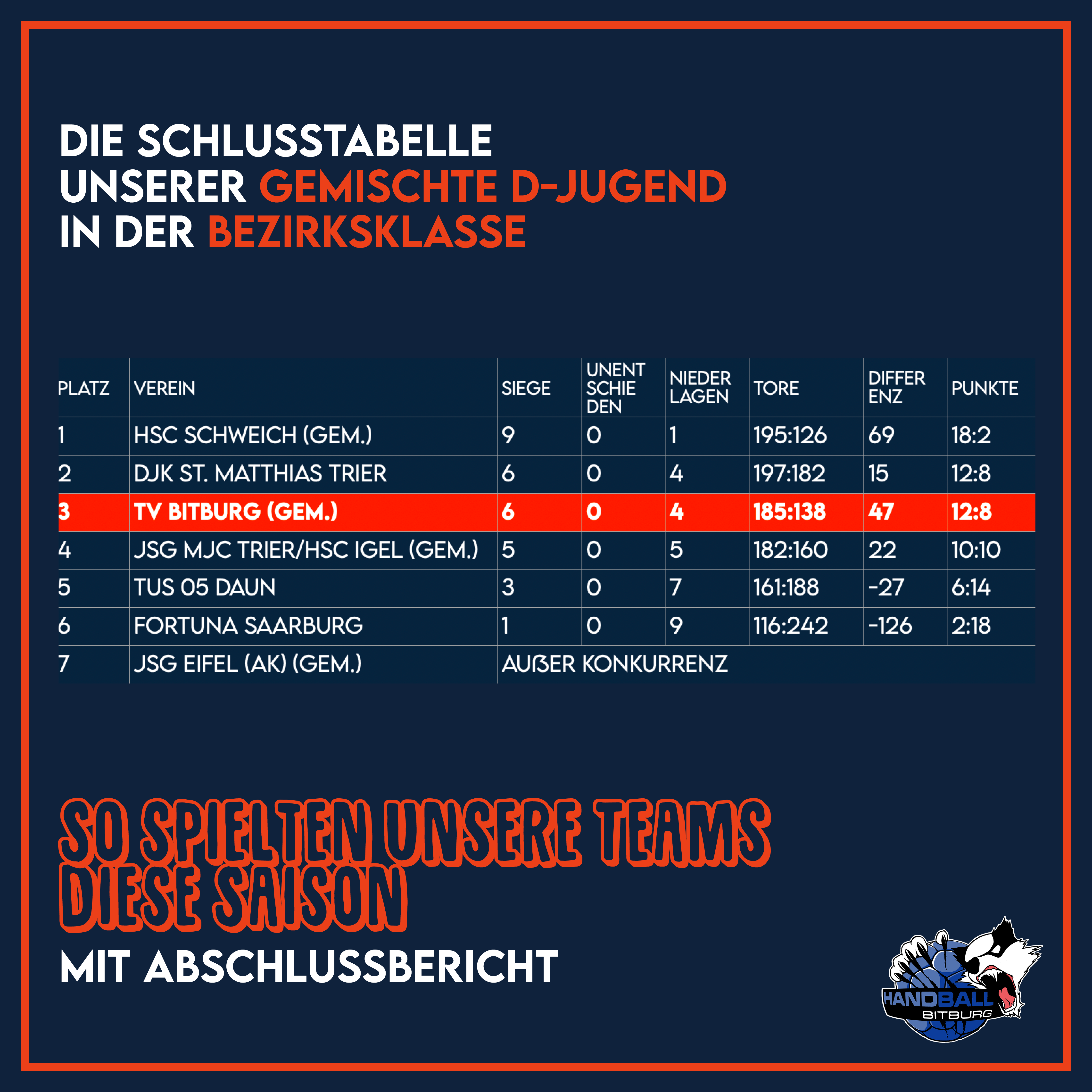 Rückblick auf die Saison unserer gemischten D-Jugend!